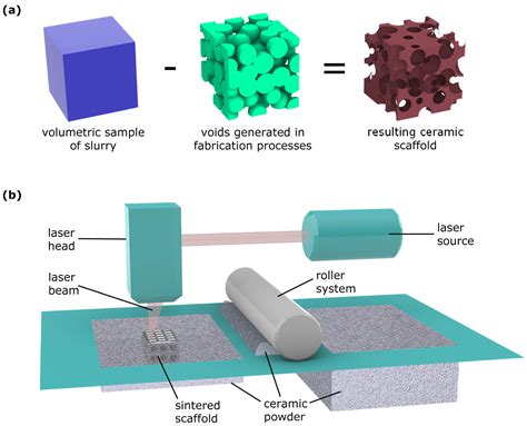 Fluoroapatyt: Potężny mineral w aplikacjach biomedycznych i materiałach ceramicznych!