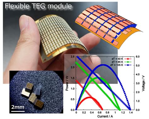  Bismuth Telluride - Nowoczesne Materiały do Konwersji Ciepła w Energię Elektryczną!