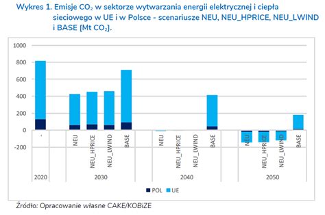  Energetyczne możliwości Erytrilu: Nieoczekiwany bohater przemysłu energetycznego?