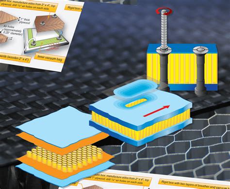  Eukonity - Nanocząstki Z przyszłością dla Lekkiej Konstrukcji i Zaawansowanych Materiałów Kompozytowych!