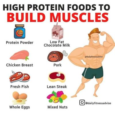 wie viel protein für muskelaufbau: A Journey Through Nutritional Myths and Muscle Mysteries