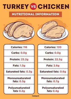 How Much Protein in 8 oz of Ground Turkey: A Deep Dive into Nutritional Insights and Culinary Musings