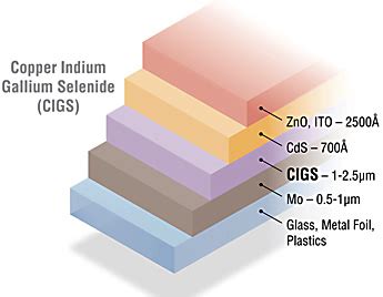  Indium - Metal z Przyszłością w Mikroelektronice i Technologiach Fotowoltaicznych!