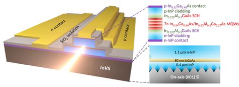  Indium Fosfide – Nanokryształy Z Potencjałem w Optoelektronice!