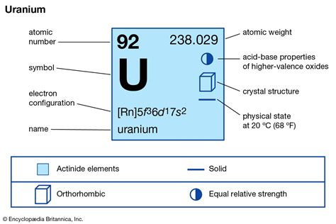  Uranium! Głównie o Energii Jądrowej i Właściwościach Atomowych