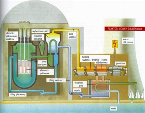  Uranium –  Surowiec Jądrowy i Paliwo Przyszłości!