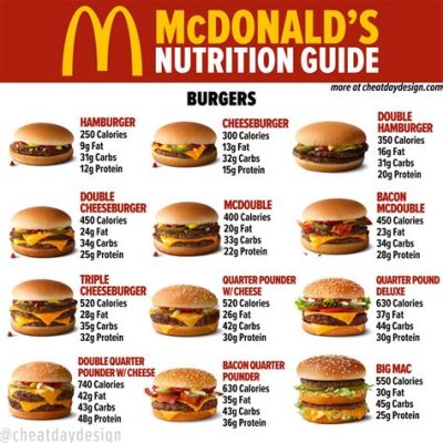 What Item at McDonald's Has the Most Protein? And Why Does It Feel Like a Secret Menu Item?