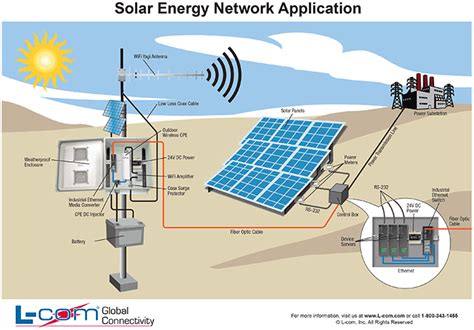  Xenogermane: Perspektywy Nowoczesnej Energii w Przemysłowych Aplikacjach Energetycznych!