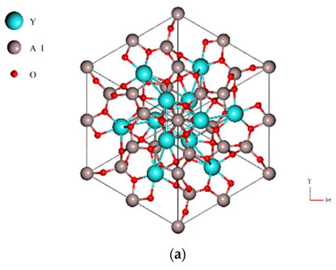 Yttrium Aluminum Garnet: Wykorzystanie w Laserach i Urządzeniach Optycznych!